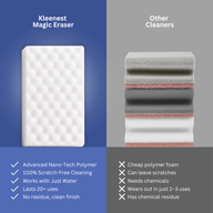 Magic Eraser - Multi Purpose Cleaning Sponge | Chemical-Free | Removes Stains & Marks